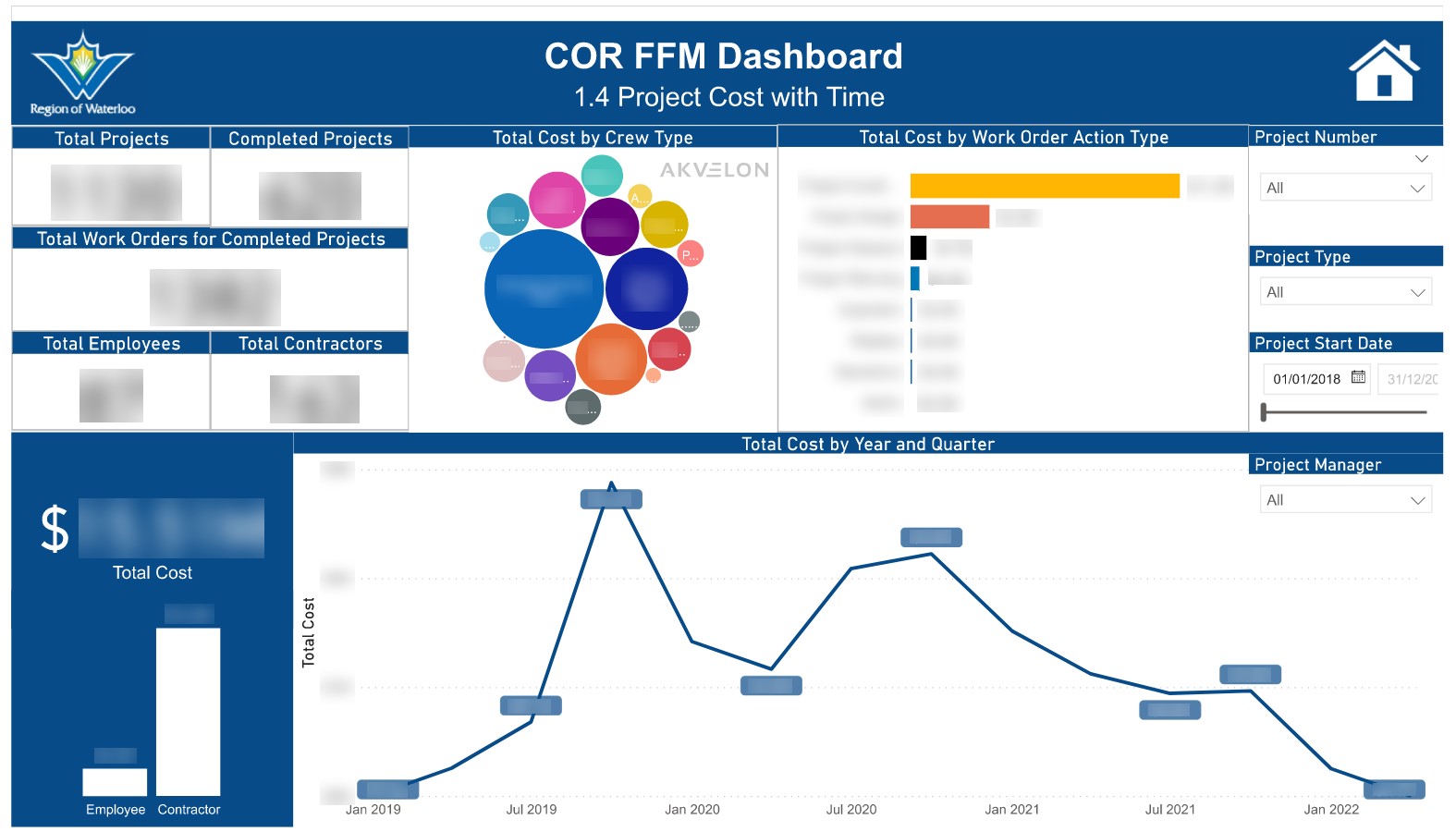 COR FFM - Strategic Metric - Projects-3