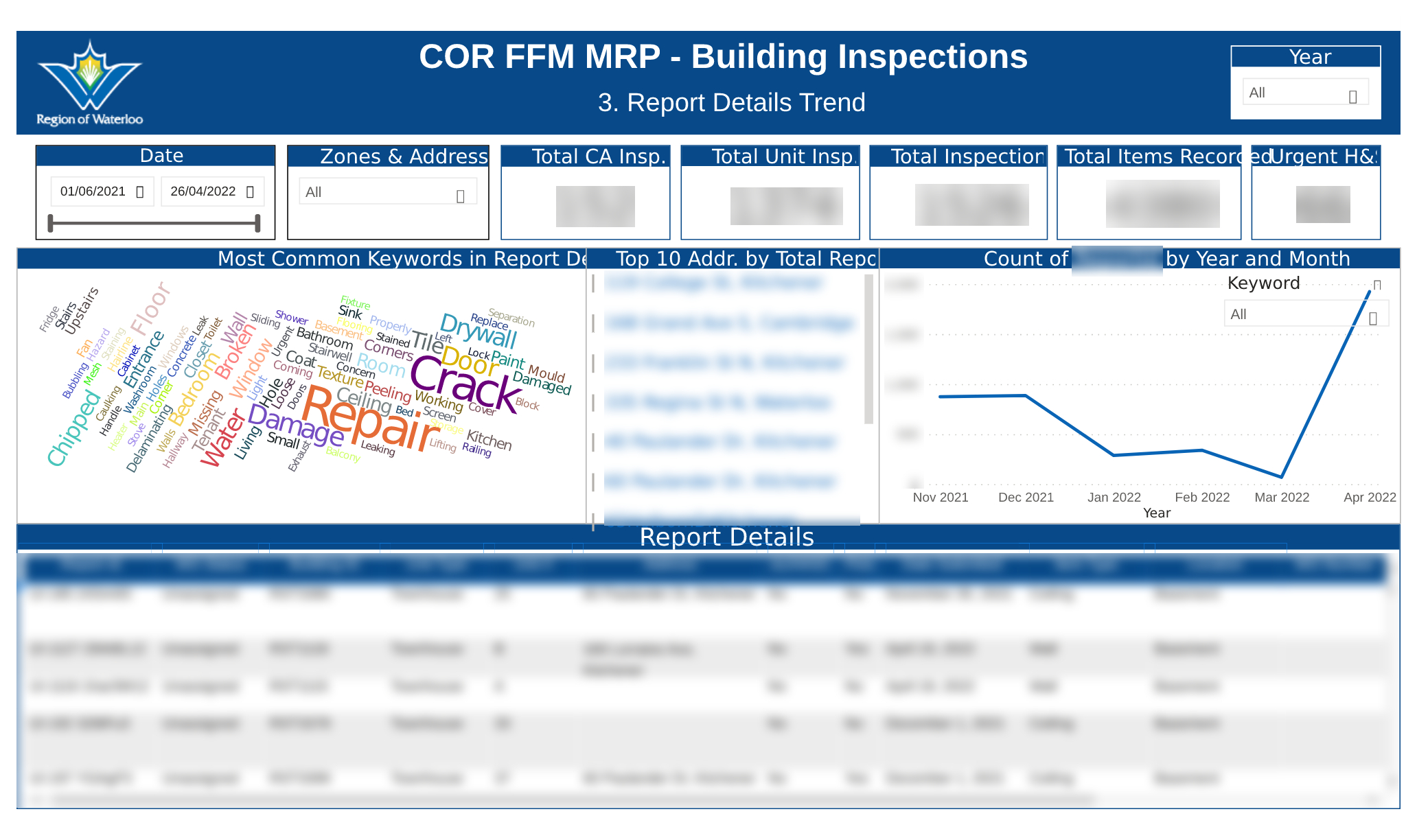 COR FFM MRP - Building Inspections-3