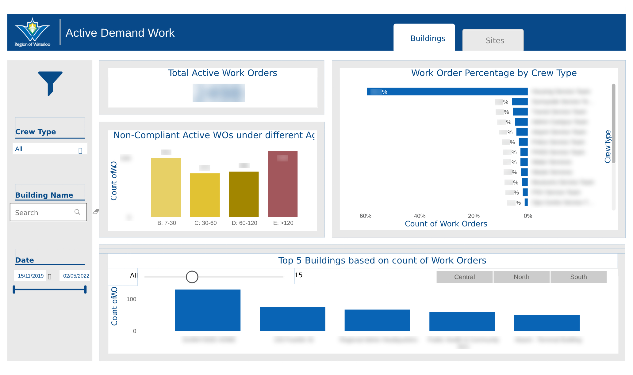 COR FFM MRP - Client Dashboard-1