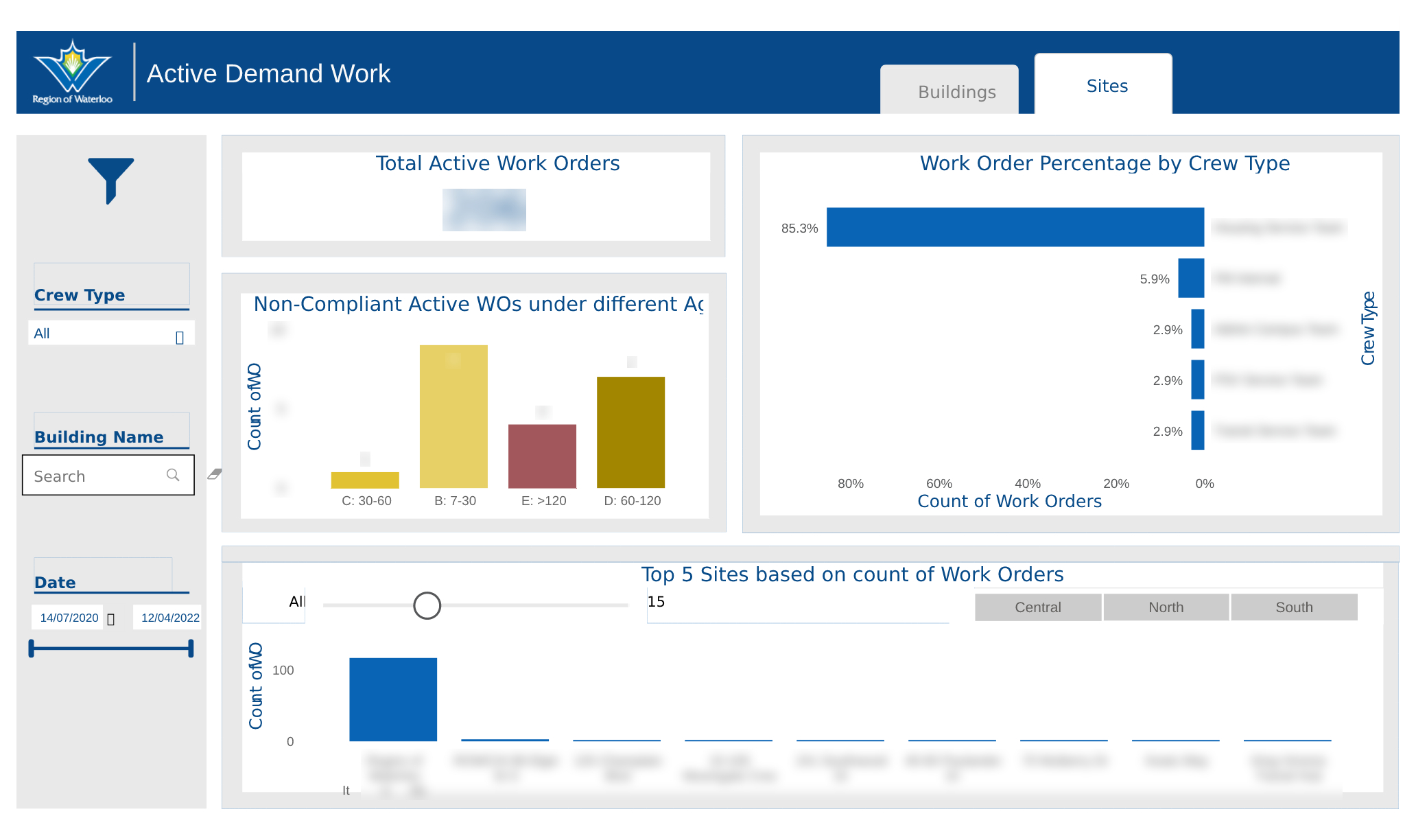 COR FFM MRP - Client Dashboard-2