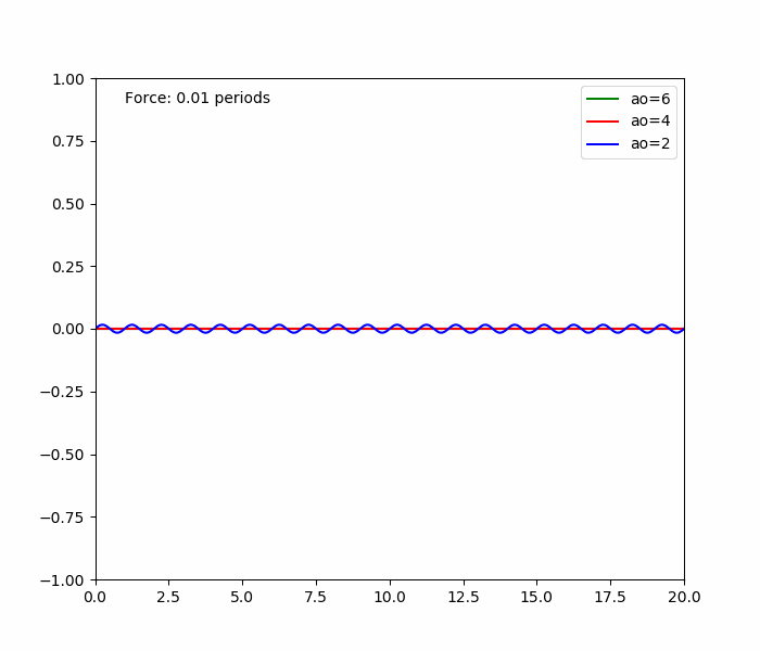 harmonic-s-curve-accel