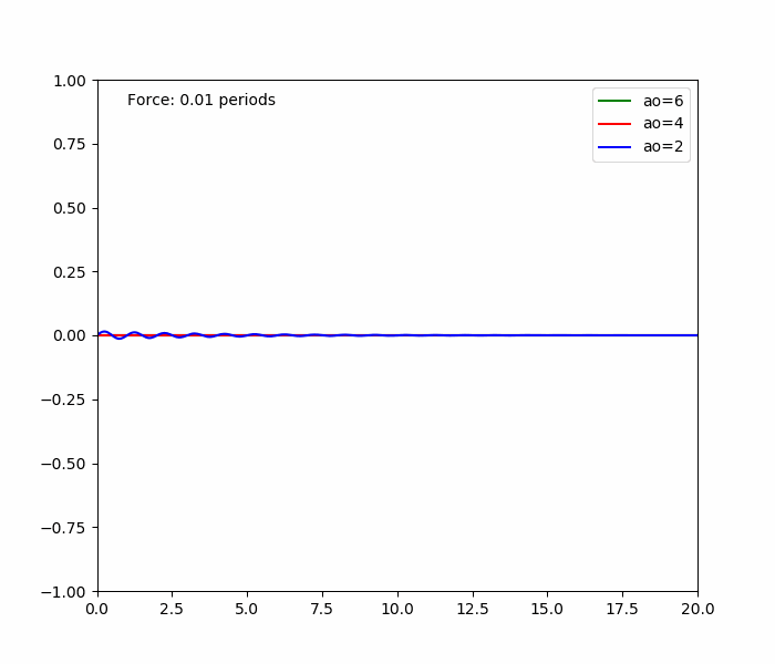 s-curve-ringing-decay