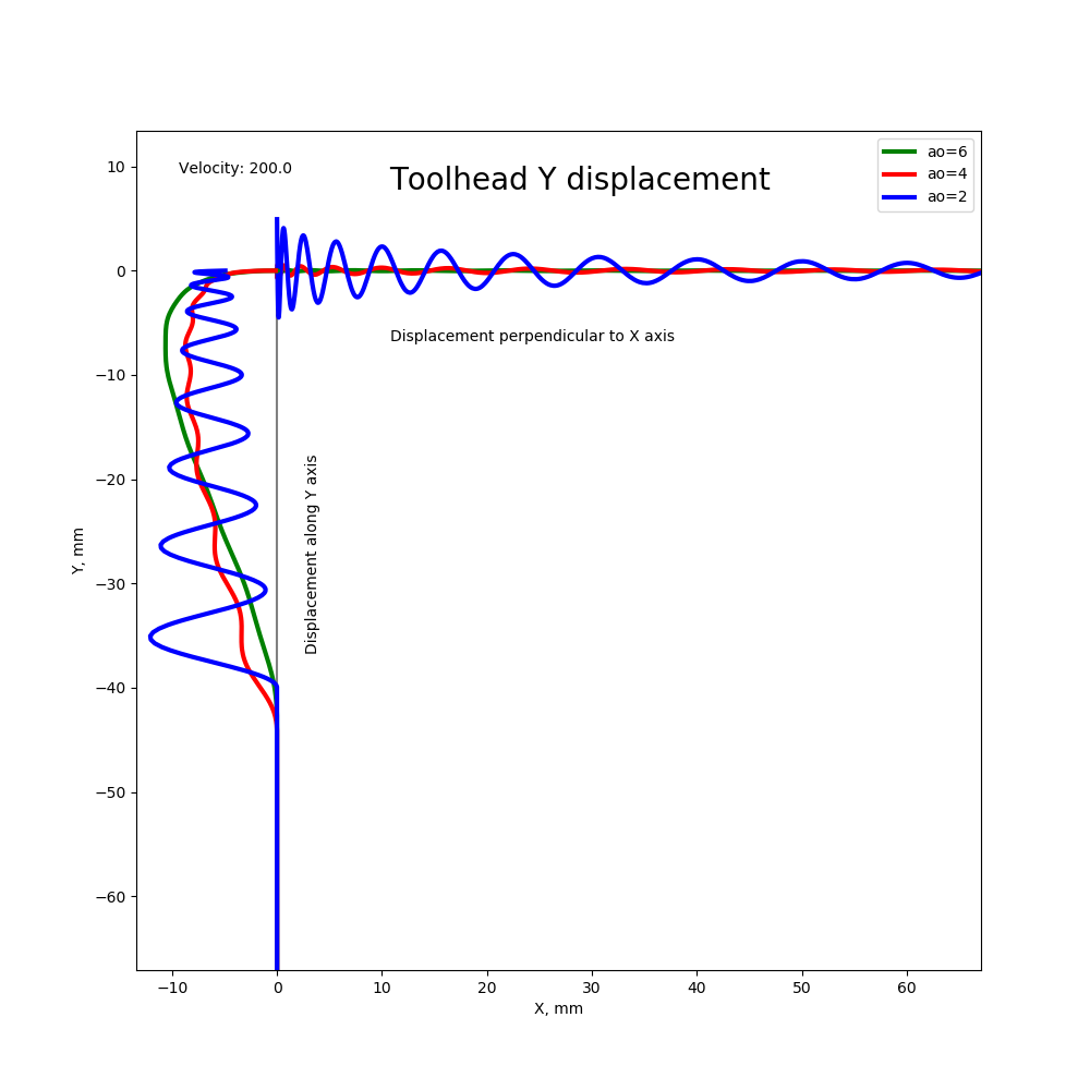 s-curve-corner