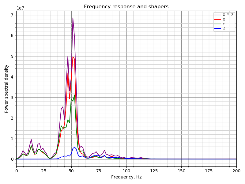 resonances-no-is-xy