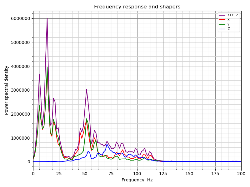 resonances-is-2hei-59-dr-0 1-xy