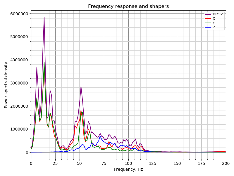 resonances-is-2hei-59-dr-0 075-2-xy