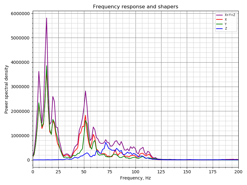 resonances-is-2hei-59-dr-0 05-xy