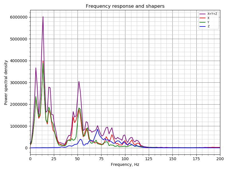 resonances-is-2hei-59-dr-0 15-2-xy