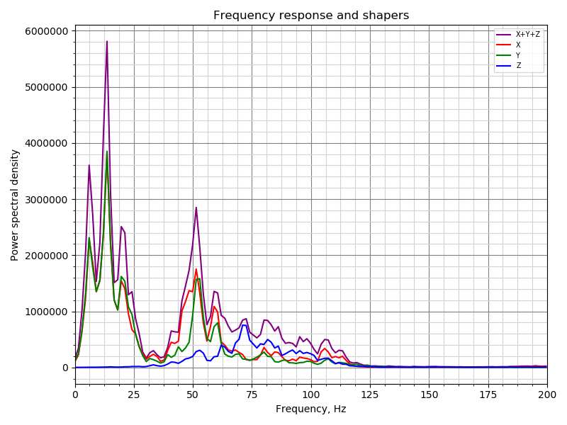 resonances-is-2hei-59-dr-0 025-xy