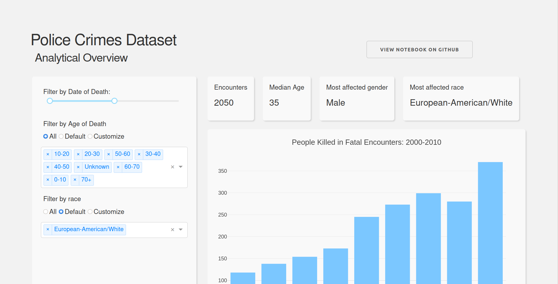 Screenshot from 2021-08-01 21-44-10