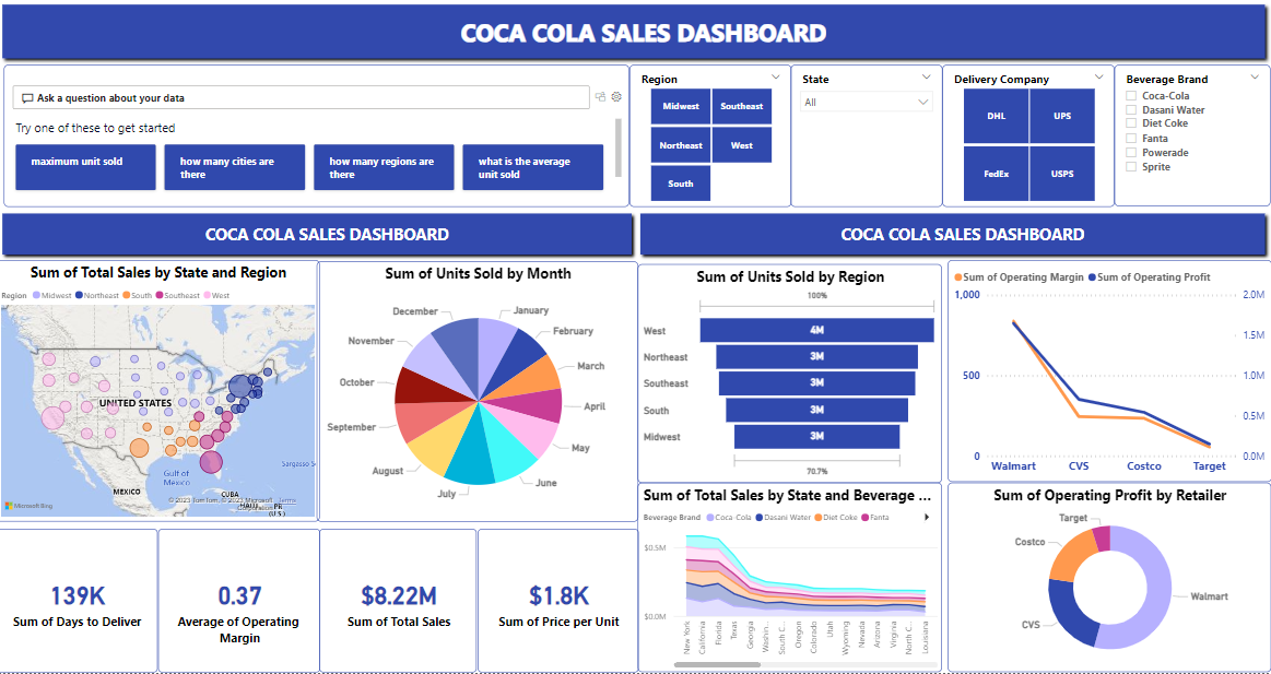 GitHub sinanbertan/CocoColaSalesDashboard I created a interactive