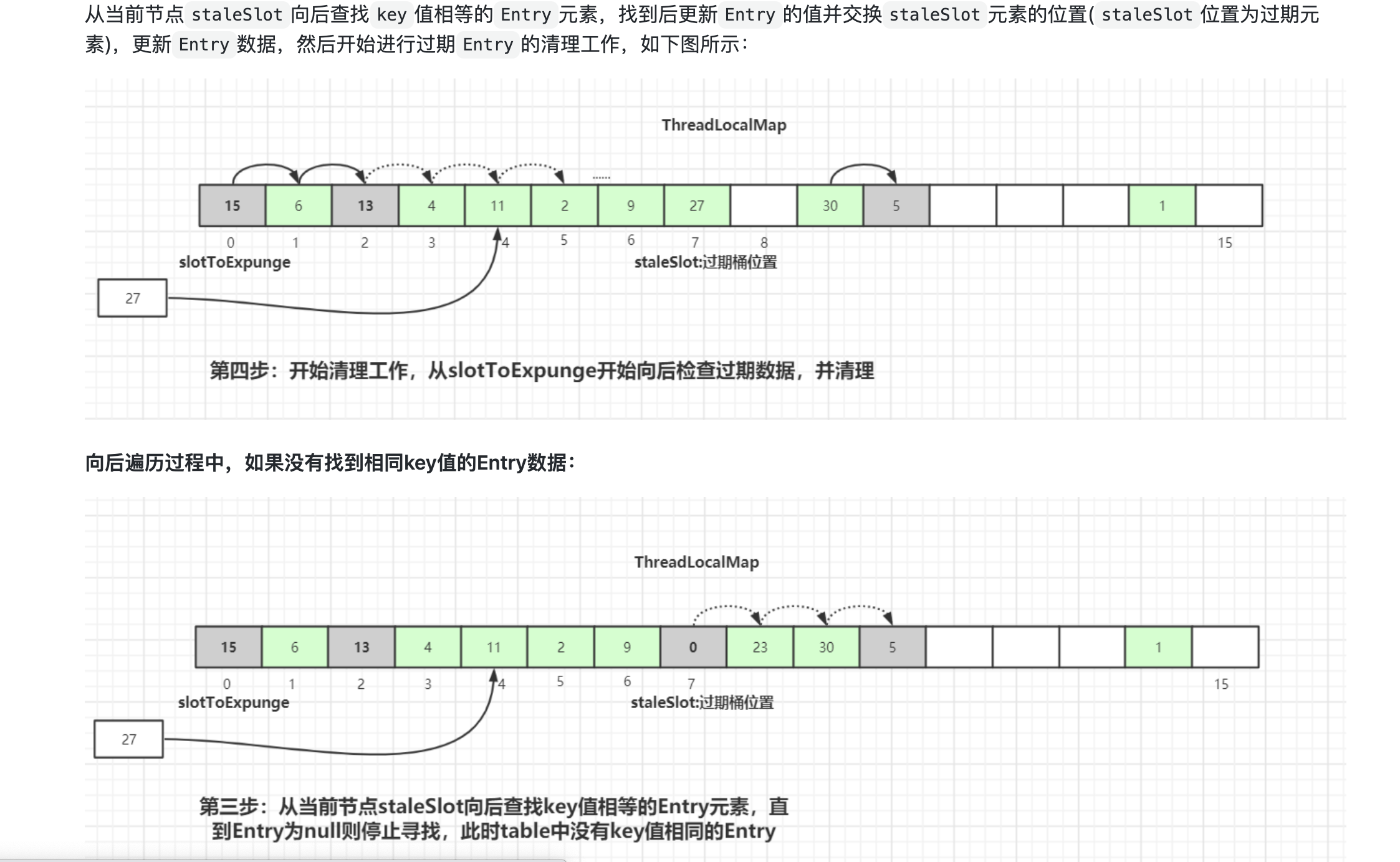万字详解ThreadLocal关键字问题 · Issue #1237 · Snailclimb/JavaGuide · GitHub