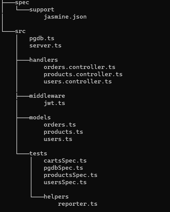 GitHub - AhmedKamal29/StoreFrontBackendegFWD: An online store front ...