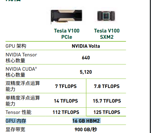 Troubles on running code with single GPU (RTX 2070 SUPER) and 16 GB RAM ...
