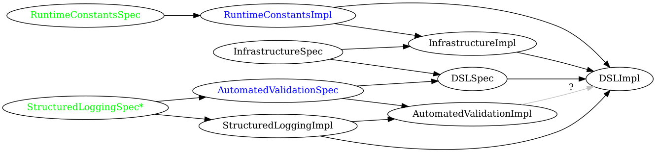 Integration Testing Framework + Infrastructure · Issue #4735 ...