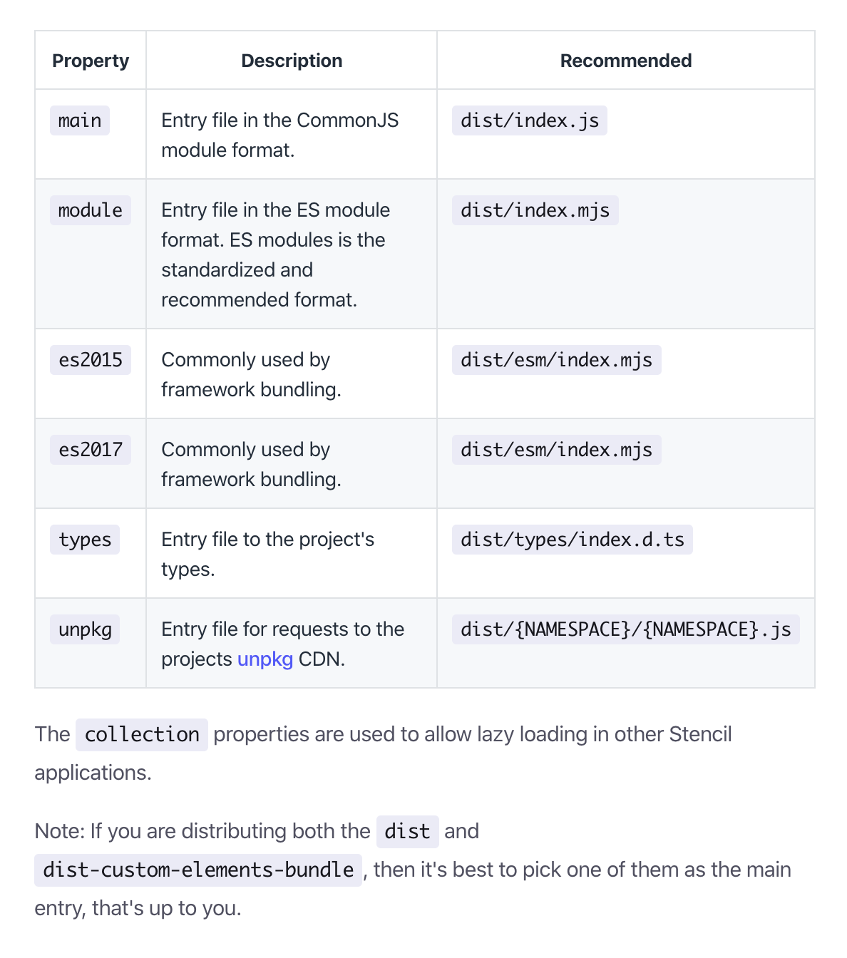 Unclear which JS file in dist should be used for Explorer 11 · Issue 2666 · ionicteam