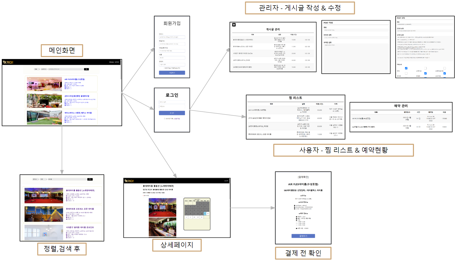 GitHub - haeunk1/bkProject: 공간 예약 프로그램