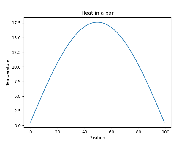 temp