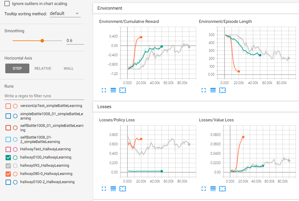 Training condition (learning speed, learning pattern) is quite ...