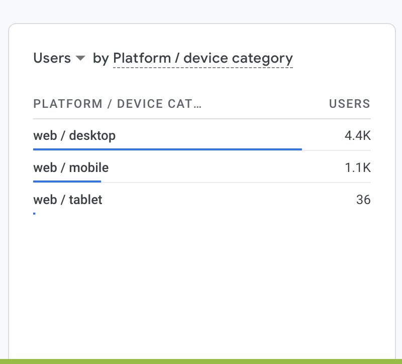Overlay over small screen widths · Issue #7007 · fleetdm/fleet · GitHub