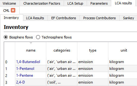 Suggested feature: list of interventions for which characterization ...