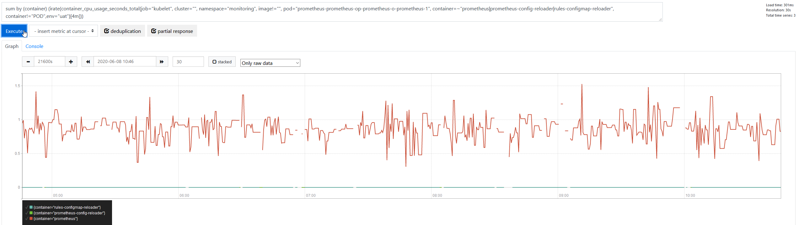 Gaps in graphs when using Thanos · Issue #2736 · thanos-io/thanos · GitHub