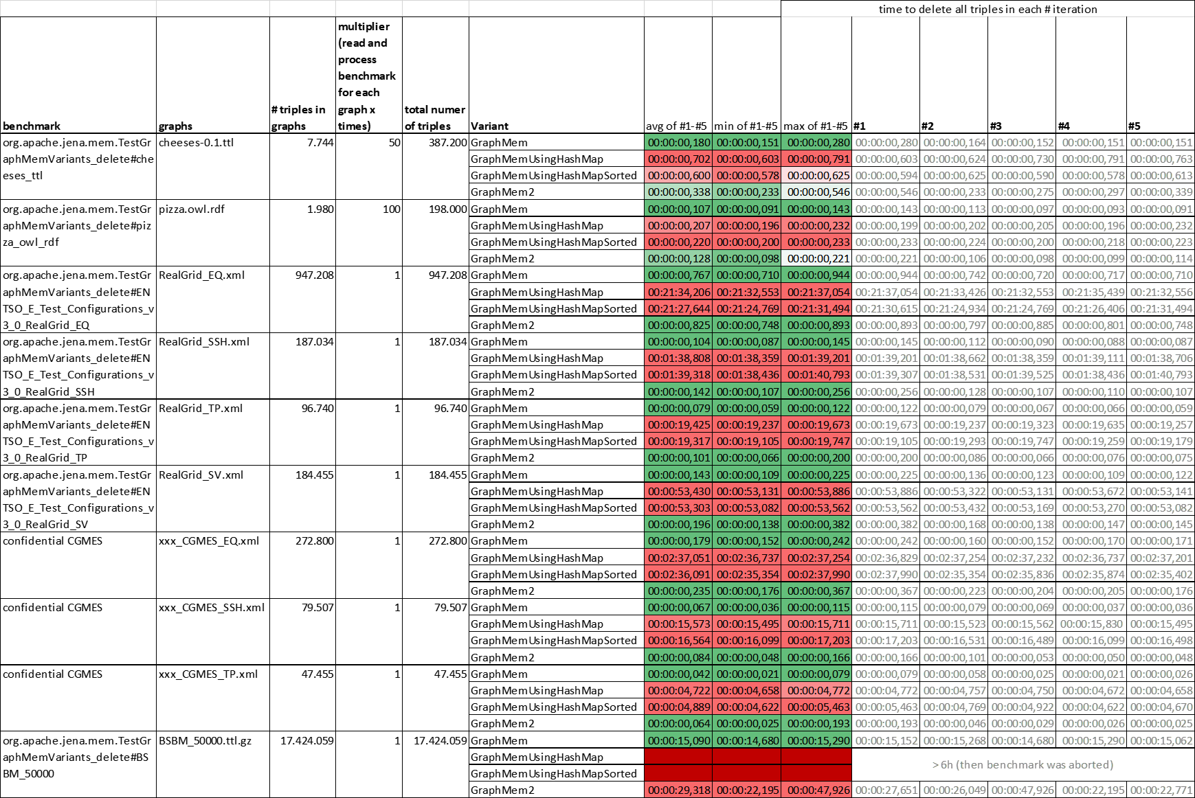 graph_benchmarks_delete_20220522