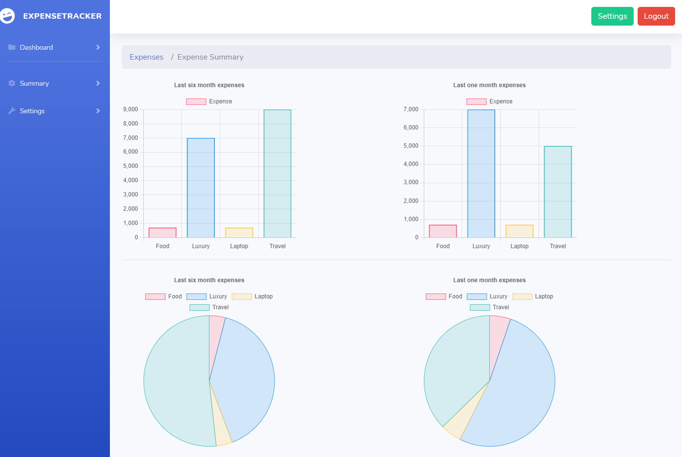 GitHub - ArmanKamal/DjangoExpenseTrakcer: ExpenseBudget is a website ...