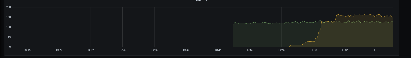ExecuteAndQueries