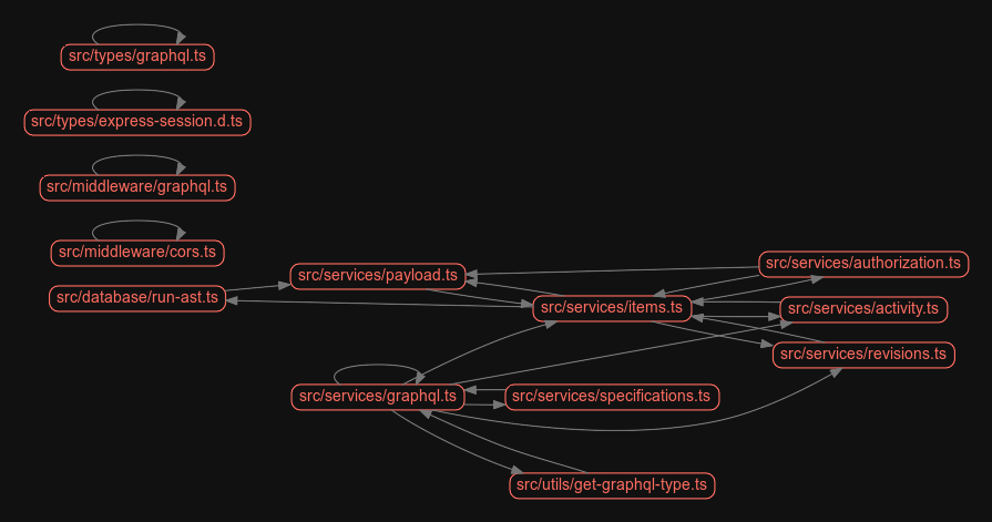 Hooks for activity and revisions aren't firing · Issue #5453 · directus ...