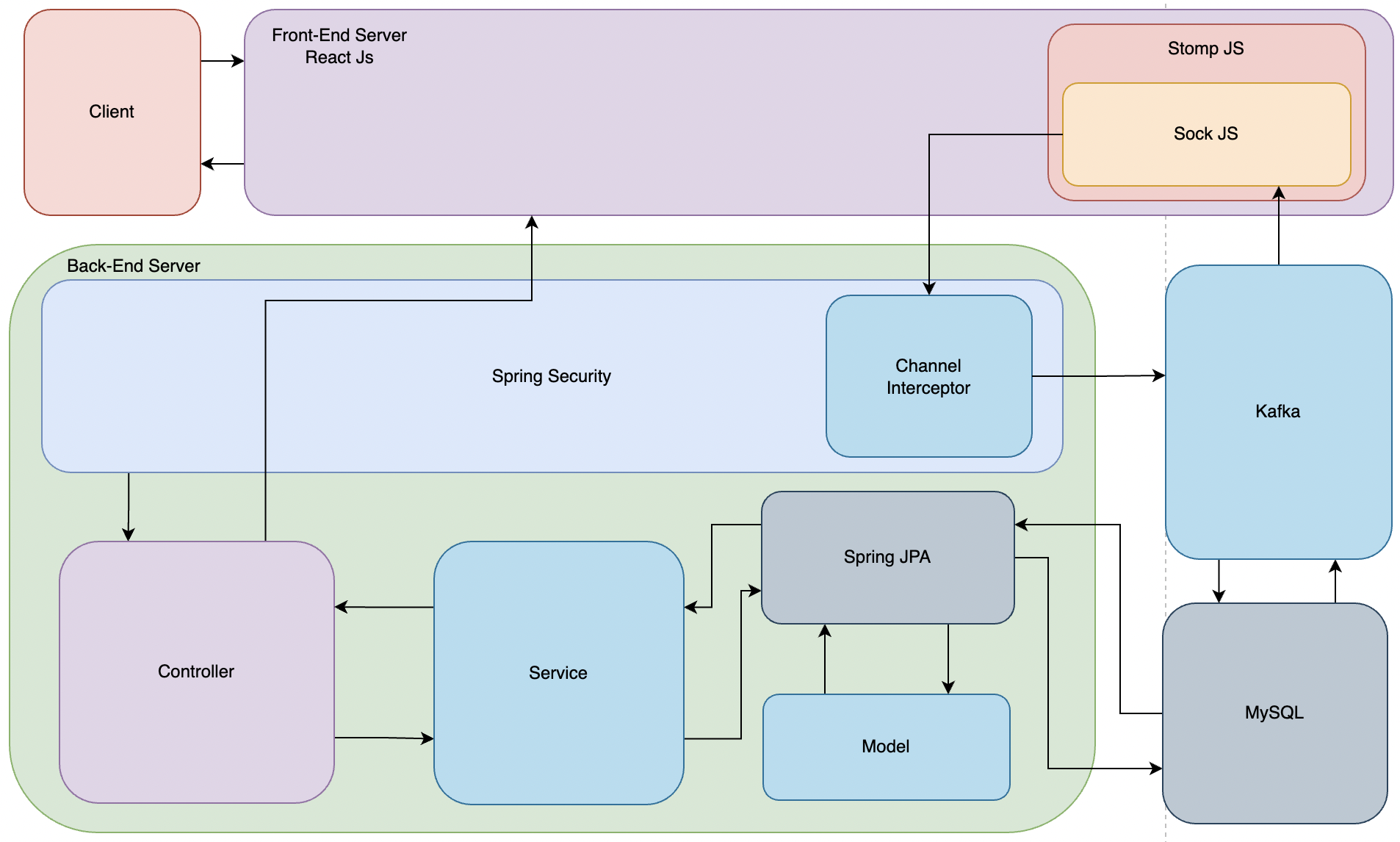 GitHub - SungWoo824/MessengerService
