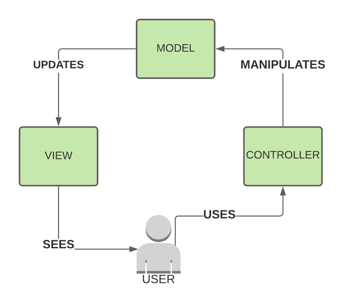 GitHub - Tanmayrg1999/AMDOCS-Project