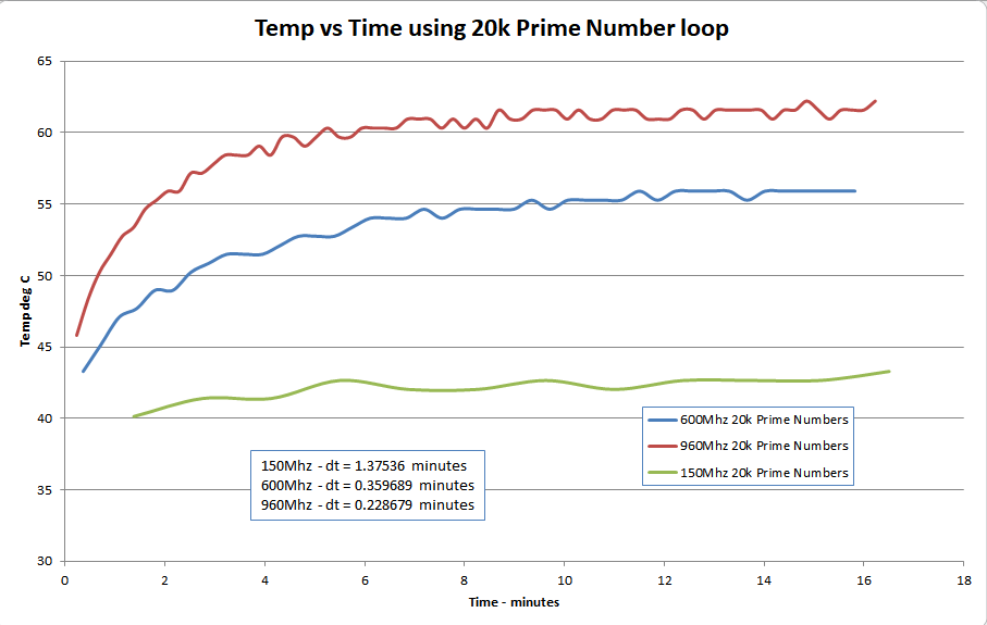 CircuitPython Performance Issues vs Arduino & Micropython (Prime ...