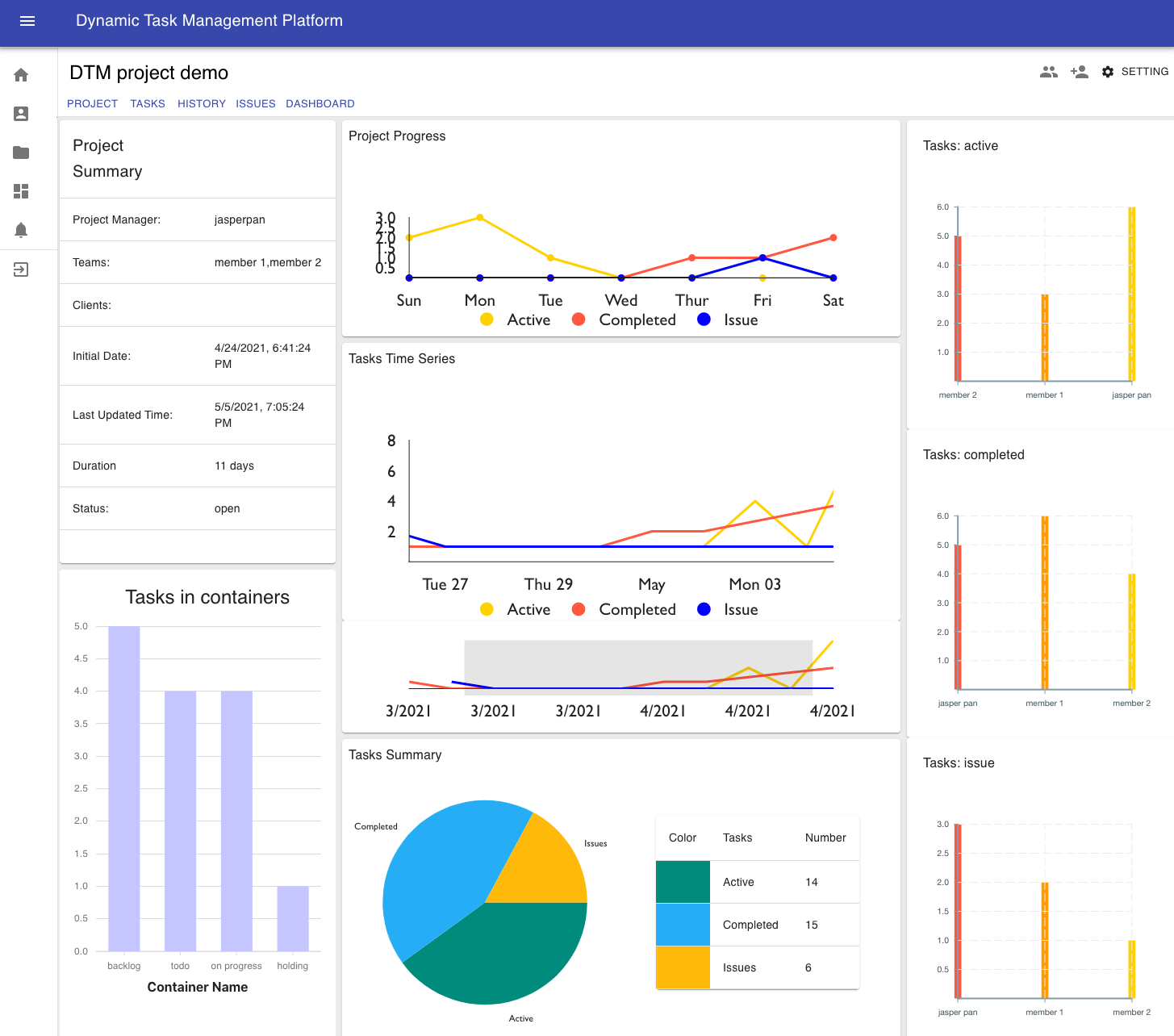 GitHub - jasperpwj/DTM_platform: Dynamic Task Management Platform ...