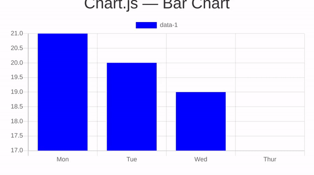 Incorrect hover for barchart · Issue #7764 · chartjs/Chart.js · GitHub