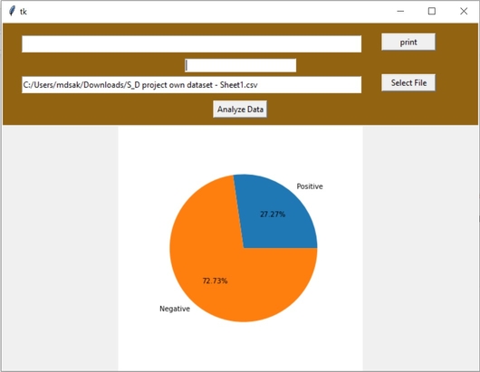 GitHub - aminurrahmanashik/sentiment_analysis_on_twitter_texts: This ...