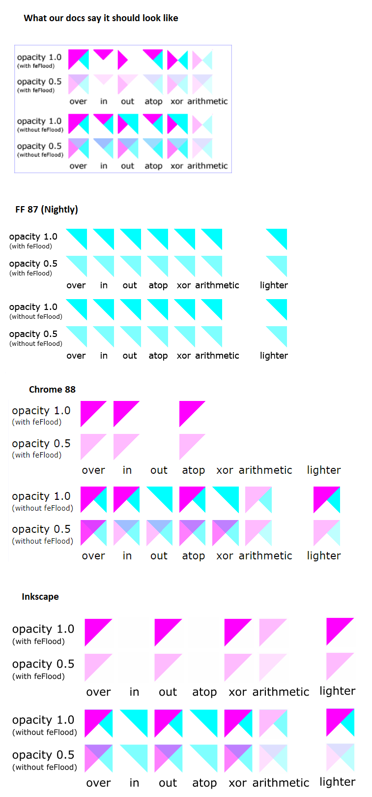 [SVG] Implement · Issue 1727 · mdn/content · GitHub