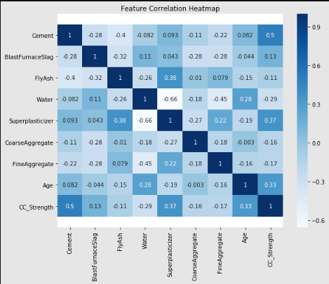 GitHub - Ankit-RV/Concrete-compressive-strength: Modeling of strength ...