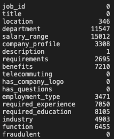 GitHub - vijayram9/Fake-Job-Recruting-Prediction: This is a classifier ...