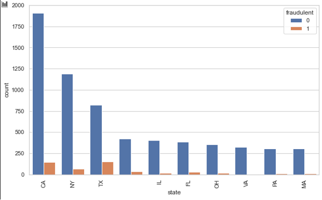 GitHub - vijayram9/Fake-Job-Recruting-Prediction: This is a classifier ...