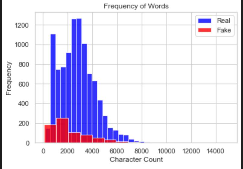 GitHub - vijayram9/Fake-Job-Recruting-Prediction: This is a classifier ...