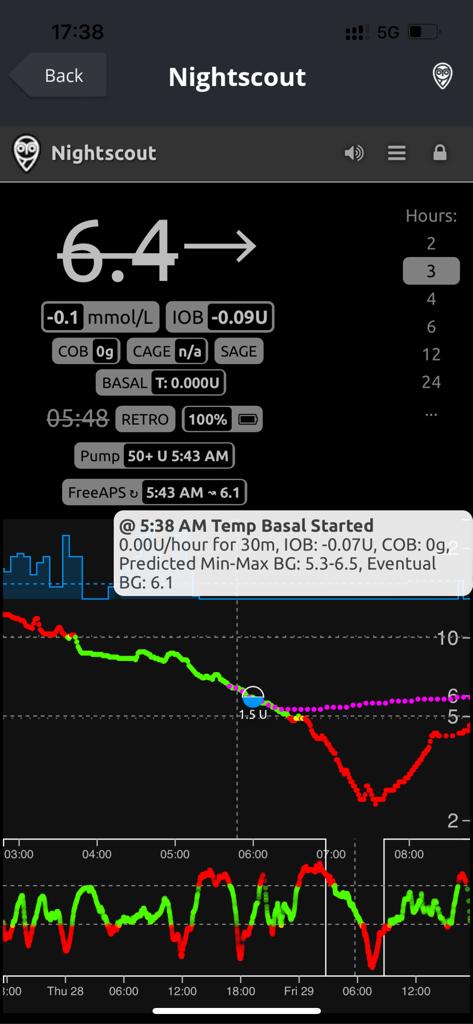 Unknown bolus at night · Issue #1760 · LoopKit/Loop · GitHub
