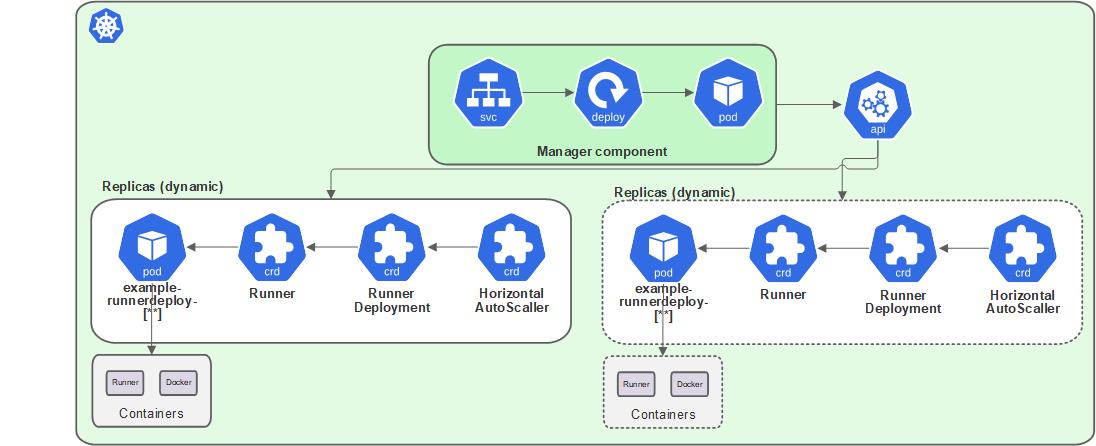 actions-runner-controller architecture_2