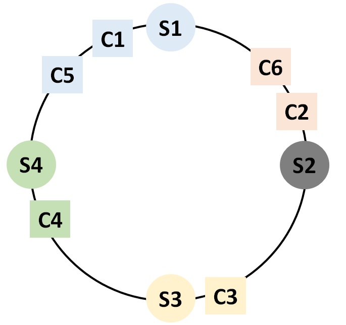consistentHashing04