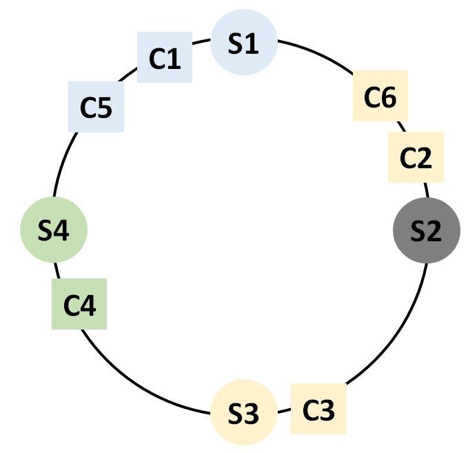 consistentHashing05