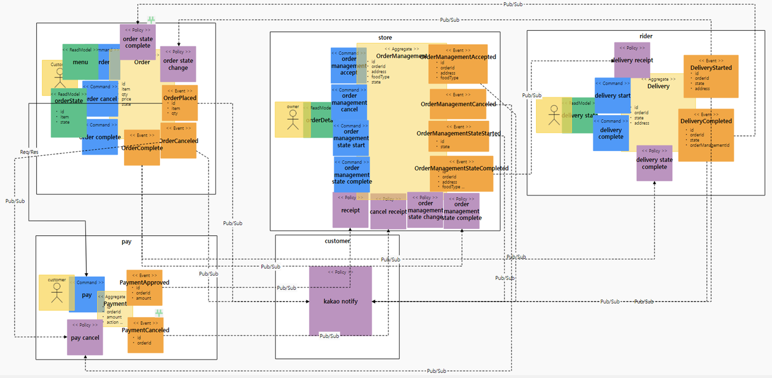 GitHub - fullcrescent/mall · GitHub
