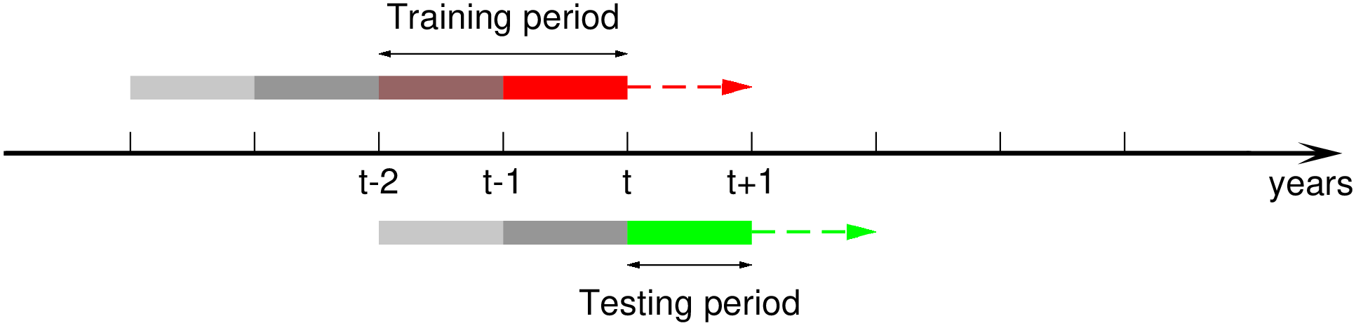 timeline
