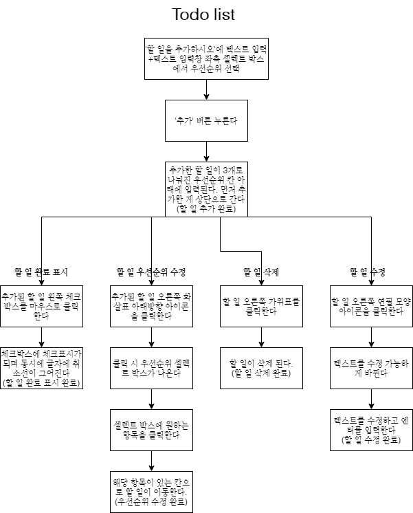 Untitled Diagram