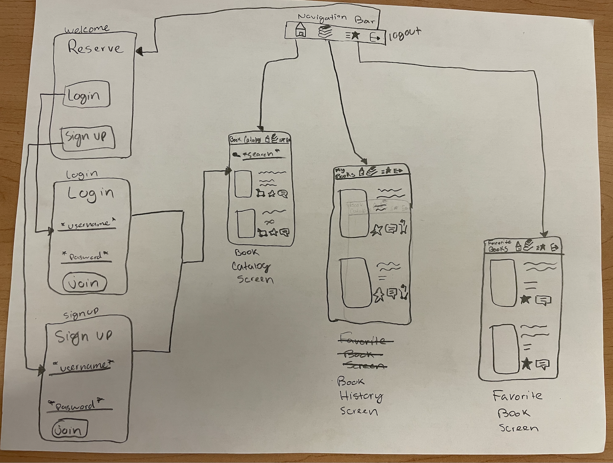 GitHub - CodePath-Reserve/Reserve