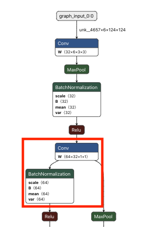 Conv+Batchorm 融合成 Conv 存在 bug · Issue #68 · Tencent/TNN · GitHub